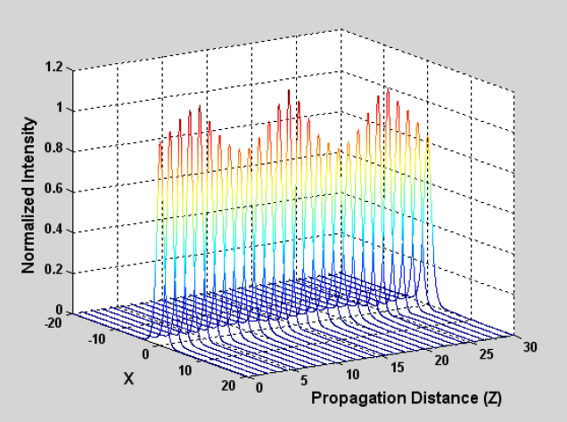 fig2