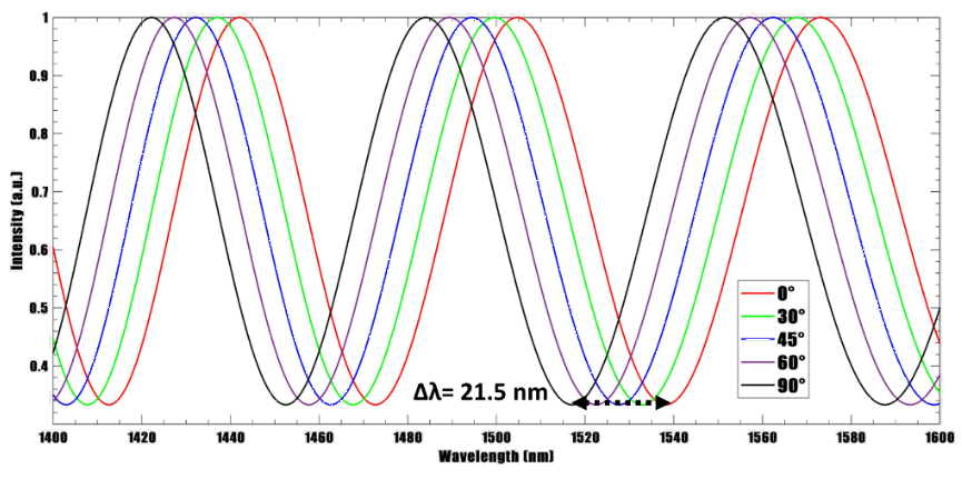 FIOLab equipment 1