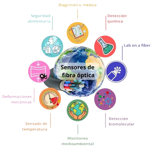 Specialty optical fiber