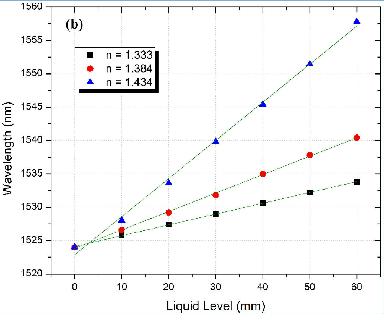 LiquidLevel